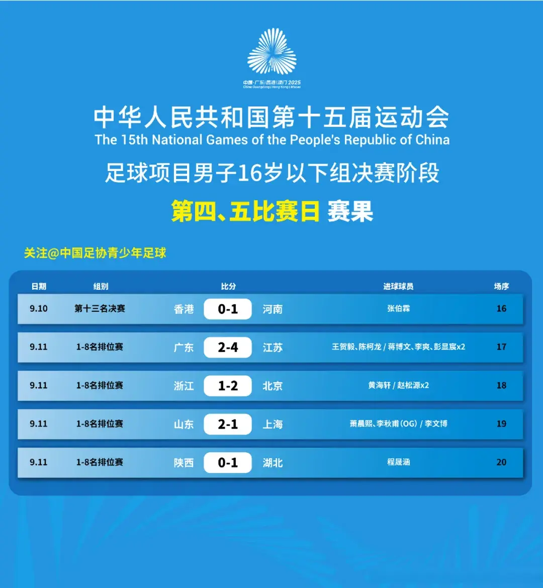 广东队因防, 将李祈福 广东队因防, 将李祈福