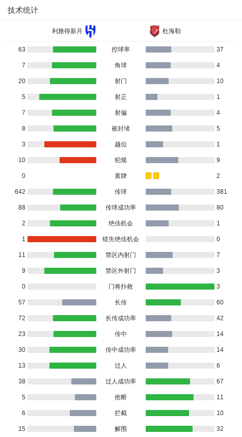 精彩瞬间, 涅斯打入一, 埃尔南德斯