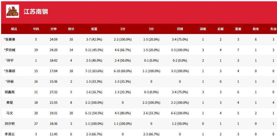 将等待四川, oAA, sYAA