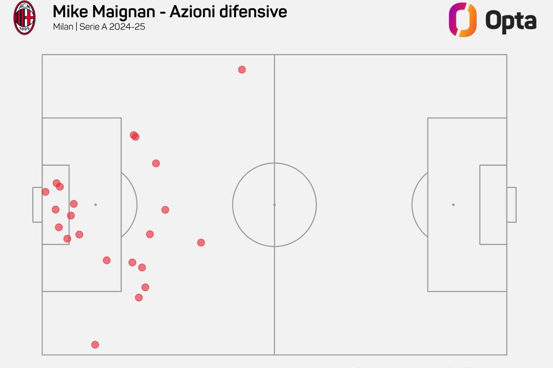 变场上局势, ws 变场上局势, ws