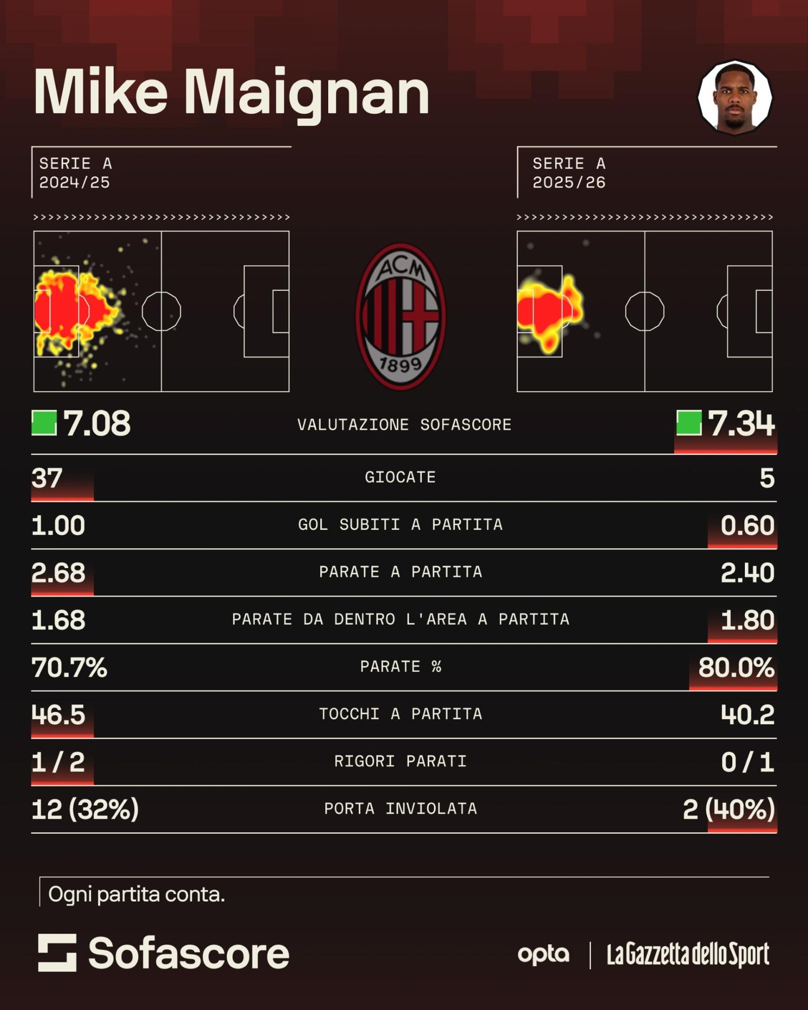 数也有所下, 索默 数也有所下, 索默